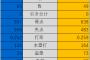 (*^◯^*)今日から日シリなんだ！対戦相手は、と……