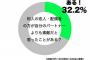 お茶してたら突如A「私さんの旦那さんって素敵よね！器用で料理も得意だし」私「いやいやいやw」A「一週間だけ旦那交換しない？」→ﾊｲﾊｲﾜﾛｽでスルーしてたら…