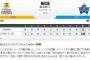 ワイ虎33-4を越える伝説に期待