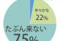 8人グループで6人はメール＆年賀状＆たまに遊ぶんだけど1人は年賀状だけのお付き合い。結婚式に6人は呼ぼうと思ってるけどその1人だけハブるの可哀想だし呼ぶべきかな…