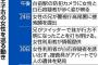 【座間９遺体事件】兄がツイッターで妹を追跡→容疑者と面識ある女性の返信→呼び出して捜査員が尾行 	