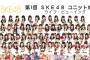 第1回 SKE48ユニット対抗戦のライブビューイング完売状況wwwww
