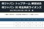 【侍ジャパン】稲葉監督初勝利！多和田ら７投手が完封リレー＆外崎ら適時打…西武と練習試合