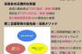 英語先輩「24 years old, I am a student」