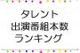 2017年のテレビ番組出演本数ランキング発表ｷﾀ━━━━(ﾟ∀ﾟ)━━━━ｯ!!