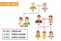 バツイチで3人の子持ちの父と再婚した母、そこに私と妹が生まれたんだが現在子供達は皆既婚。両親の希望で私が婿を取り実家を継ぐ事になったんだが、長兄が…