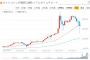 ビットコインの最新情報だけどさ、まだまだ下げていきそうだね(´・ω・｀)