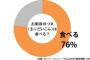 お刺身の下の「つま」食べる人76％！大根が使われる最たる理由は殺菌作用