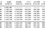 【速報】「僕たちは、あの日の夜明けを知っている」初日売上540,913枚	