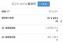 【速報】ビットコイン超大暴落きたーwwwwwwwwwwwwwwwwww