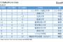 アジア大学ランキング！東大は8位で上位350内は日本最多と言う結果にｗｗｗｗｗｗｗｗ