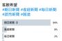 新聞世論調査で『朝日新聞が”不名誉すぎる記録”を絶賛更新して』世間の笑い者に。他紙を置き去りにして独走中