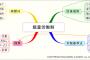 【働き方改革】裁量労働制は「定額働かせ放題」なのかｗｗｗｗｗｗｗｗｗｗｗｗｗｗｗｗｗ