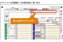 確定申告におけるマイナンバーの扱いがアナログだと批判の声 ・・・・