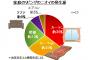 【衝撃】「よその家のニオイ」ってどこから来るの？→ 調査の結果ｗｗｗｗｗｗｗｗｗｗｗｗｗｗ