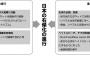 【研究】「日本が右傾化しててヤバくね？」→ ドイツの大学教授が統計分析した結果ｗｗｗｗｗｗｗｗｗｗ