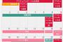 今年の総選挙会場、北九州で確定か！？