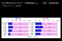 【朗報】20代男性の彼女居ない率、8割ｗｗｗｗｗｗｗｗｗｗｗｗｗｗｗｗｗｗｗｗｗｗｗｗｗｗｗｗｗｗ