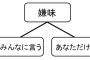 義父の退職祝いで旦那と義妹が企画した食事会。食べムラが酷い1歳半の娘を大人しくさせるため、おやつやスマホを駆使してたら義母「」