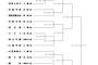 春季関東大会の組み合わせ、決まるww ww ww