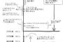 学歴フィルターに引っ掛かるから