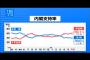 【世論調査】内閣支持率39.0％ 最低を更新