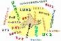 北海道で使われる方言で打線組んだ