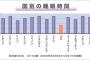 【画像】国別の平均睡眠時間、日本人が有能な人種であることが判明ｗｗｗｗｗ