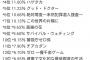 【悲報】日テレさん、うっかり全ドラマで視聴率一桁を記録してしまう痛恨のミス 	