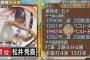2位「250球完投！6点差大逆転！！決勝ノーノー！！！」 	