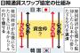 【衝撃】「日中通貨スワップ」ついに再開へ！！！！一方、韓国はというとｗｗｗｗｗｗｗｗｗｗｗｗｗｗｗｗｗｗ