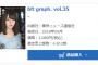 小坂菜緒が表紙『blt graph. vol.35』オリコン週間 写真集ランキング1位にランクイン！