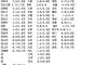 【朗報】SKE48が個別握手会で驚異の完売率を叩き出す 	