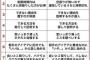 【画像】「天才と凡人の違い」がコレらしい お前らはどっちだ？