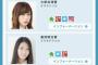 【SKE48】すごい並びに谷真理佳が居る、、、