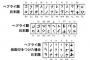 【ヘブライ語再翻訳】 彡（^）（^）「先住民は美味しい！好きなだけ食べなさい！」