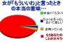 ずっとゲームしてる彼に私「そろそろ私にも構って」彼「『も』って何？他に何も構ってないけど？」私「ずっとゲームに構ってるじゃん」彼「」