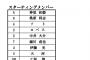 【練習試合2/17巨人-DeNA】5 （三）中井