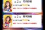 SKE48「Passion For You」CM選抜、予選の速報結果！ 1位は荒井優希！