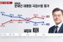 微細粉塵問題で文在寅支持率ダウン、不支持が支持を上回る…野党自由韓国党の支持率30％突破＝韓国の反応