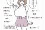 男が思う理想の女の子ｗｗｗこんな娘と付きあいたいｗｗｗ
