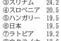 生まれて幸せな国で格付けしてみた