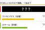 3大意識高い系が安易に使う言葉「シナジー」「コンセンサス」 	