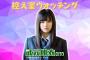 【欅坂46】欅って、書けない？＃172「２期生を掘り下げろ！はじめての心理テスト 後半」実況、まとめ　中編