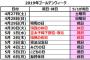 ゴールデンウィーク10連休←いらなくね？