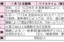 市の臨時職員に応募するのに履歴書送付→その後、筆記試験の詳細を確認しようとHPを見たら…