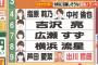 【朗報】指原莉乃が「令和に活躍しそうな芸能人ランキング」で4位に！！！【元AKB48/元HKT48さっしー】