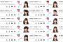 AKB48「セブ島女子旅ガイドブック掲載モデル争奪イベント」初日ランキングまとめ！1位大西桃香、2位横山結衣、3位中西智代梨！