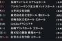 【朗報】SKE、HKT が来年3月迄の土日曜祝日にコンサート開催連発でAKB参勤交代制の支店とのパワーバランス崩壊か？ 	