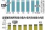 ｢究極のほったらかし投資｣　投資目的の軍用地購入が人気ｗｗｗｗｗｗｗ